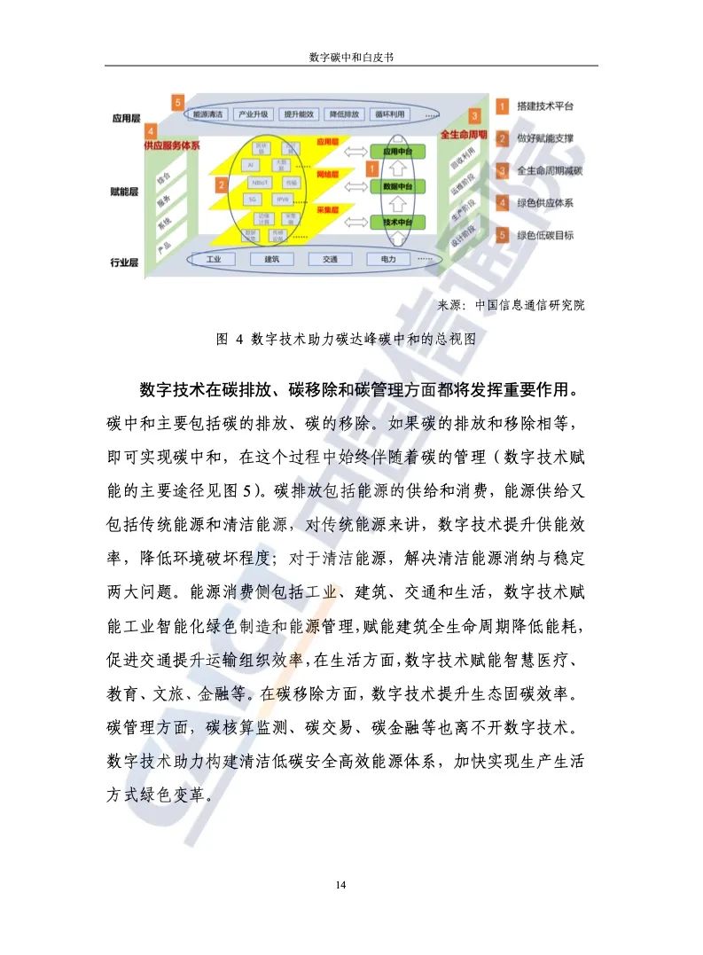 中國信通院：2021年數字碳中和白皮書