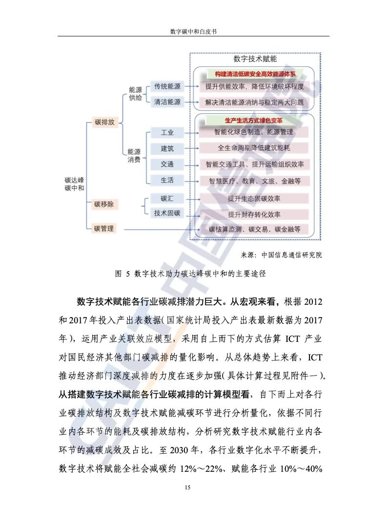 中國信通院：2021年數字碳中和白皮書