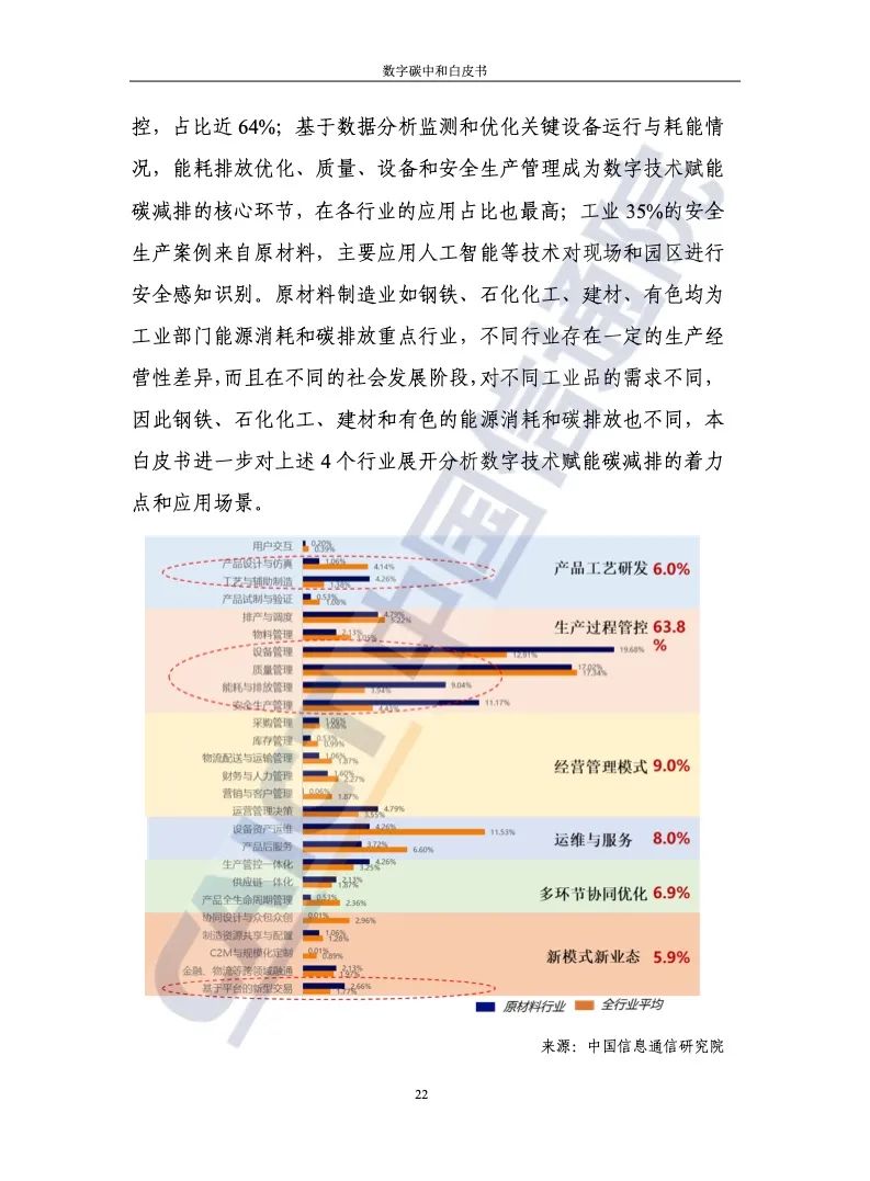 中國信通院：2021年數字碳中和白皮書