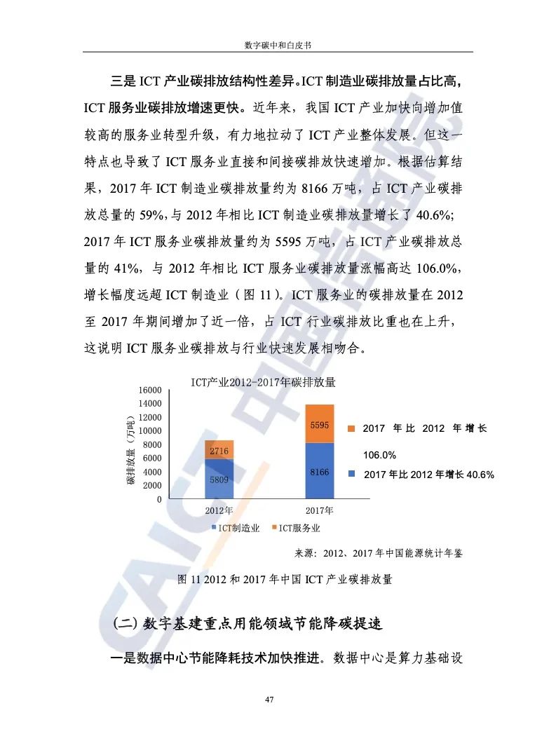 中國信通院：2021年數字碳中和白皮書