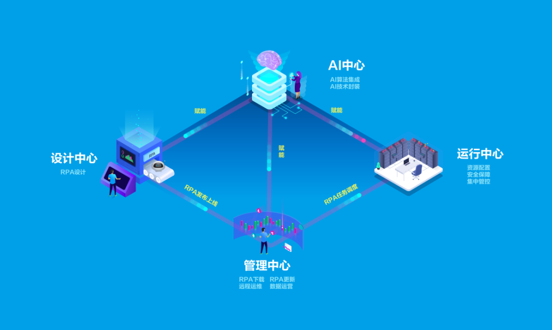 咨見 | RPA+AI在企業數字化轉型應用實踐