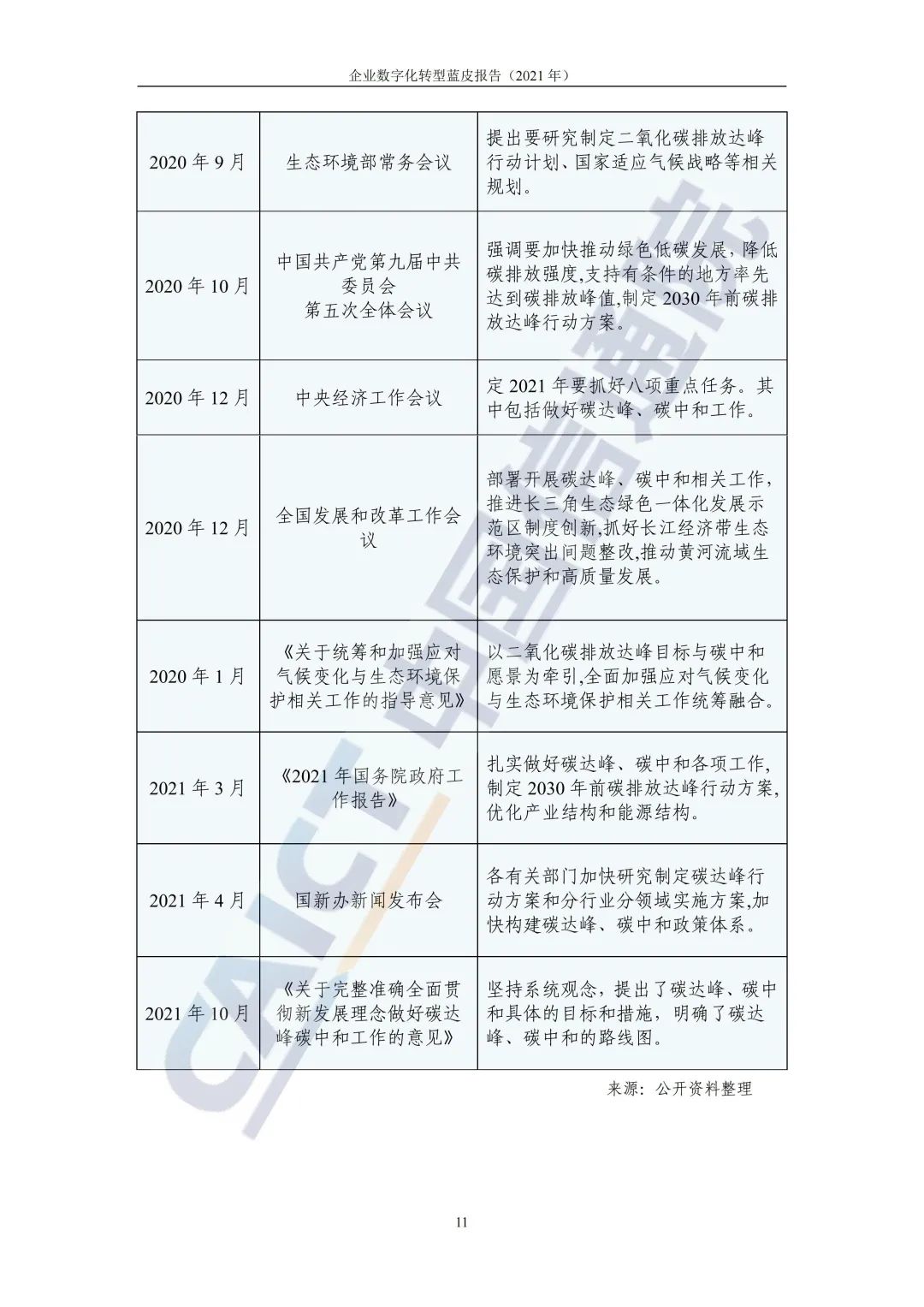 中國(guó)信通院：2021年企業(yè)數(shù)字化轉(zhuǎn)型藍(lán)皮報(bào)告