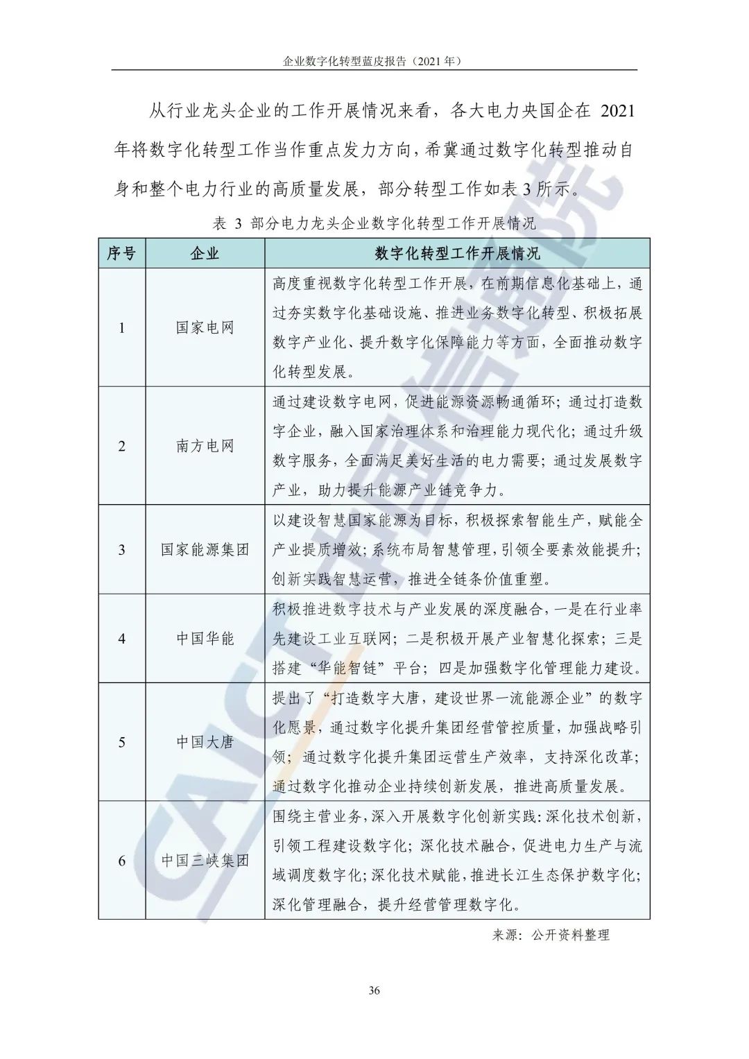 中國(guó)信通院：2021年企業(yè)數(shù)字化轉(zhuǎn)型藍(lán)皮報(bào)告