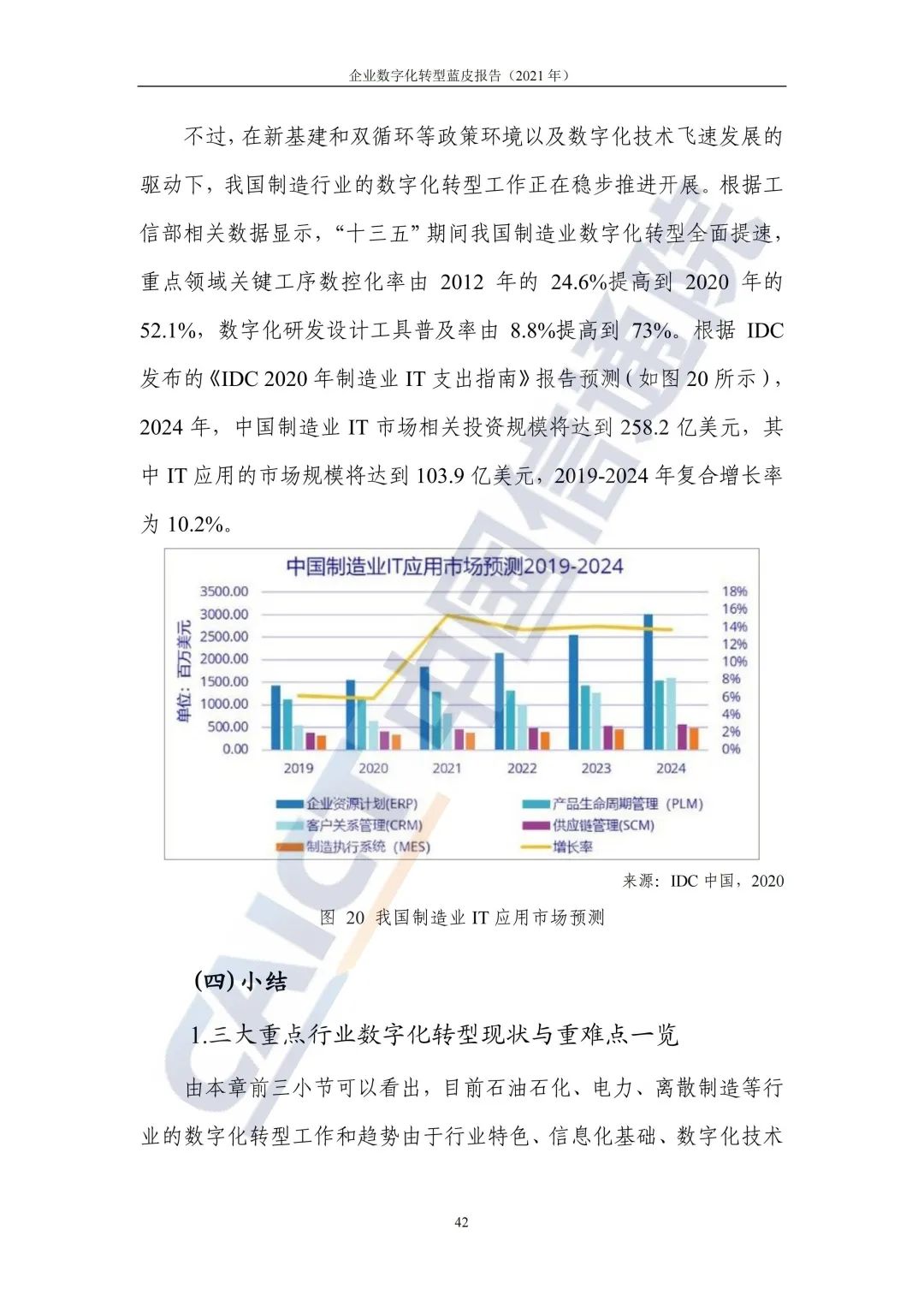 中國(guó)信通院：2021年企業(yè)數(shù)字化轉(zhuǎn)型藍(lán)皮報(bào)告