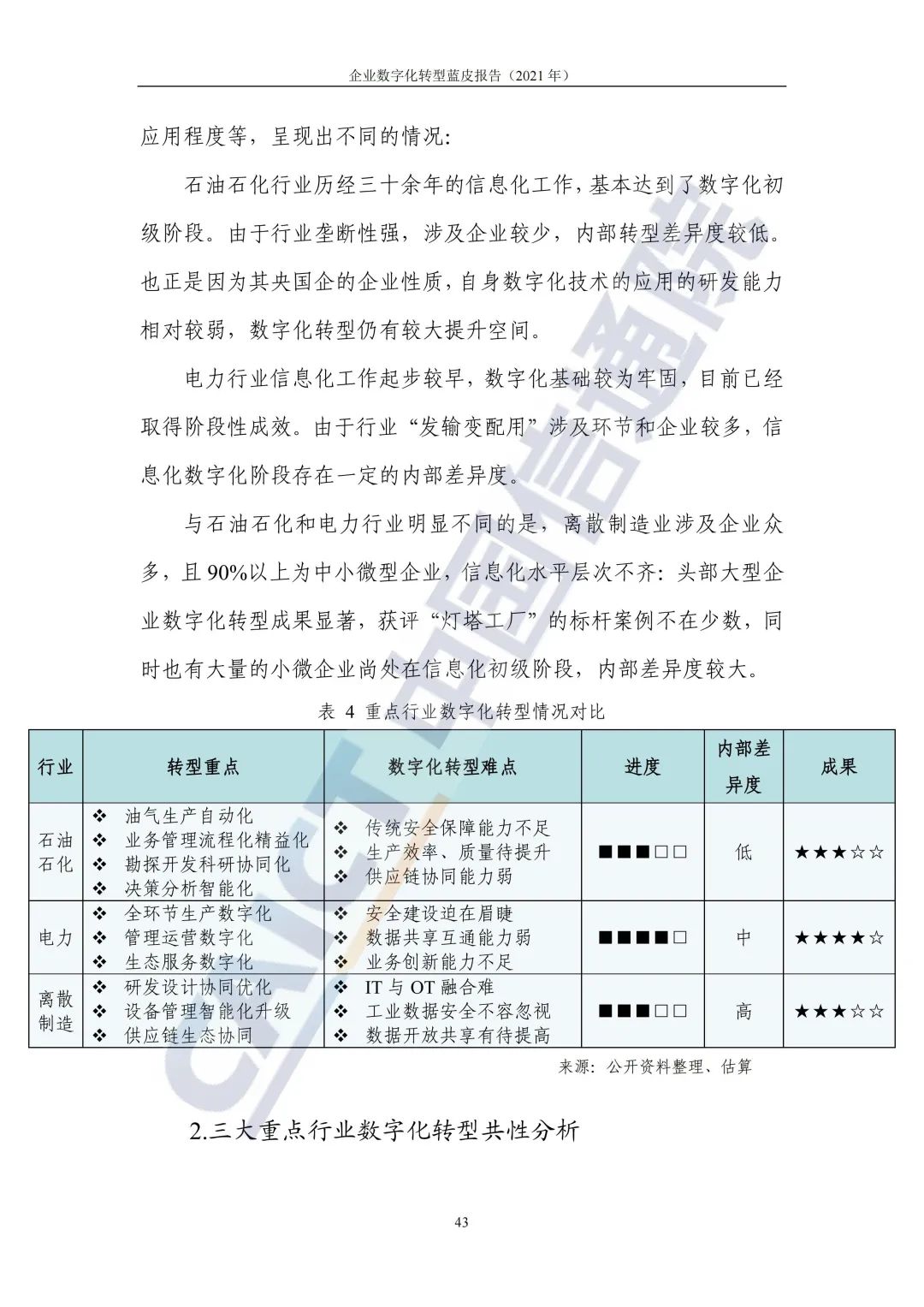 中國(guó)信通院：2021年企業(yè)數(shù)字化轉(zhuǎn)型藍(lán)皮報(bào)告