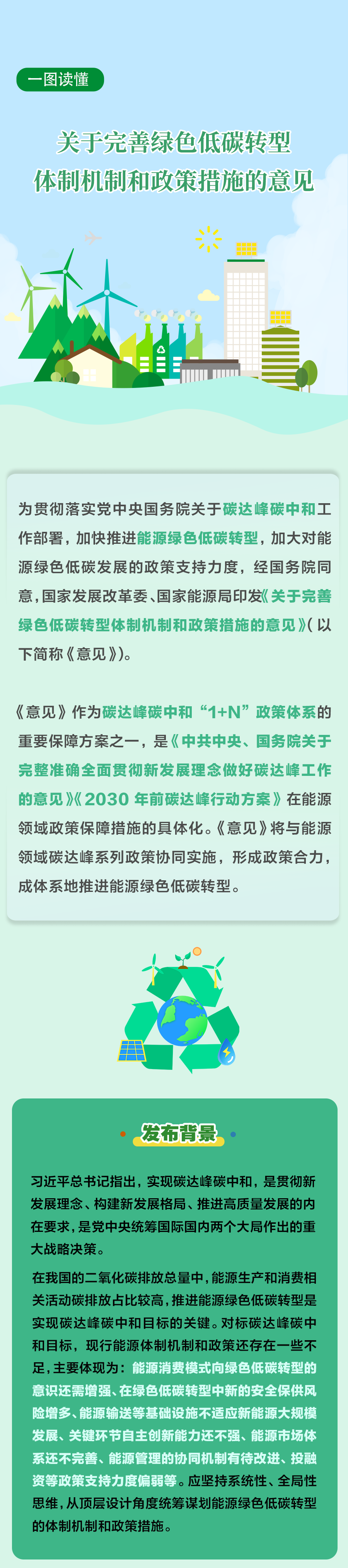 一圖讀懂丨關于完善能源綠色低碳轉型體制機制和政策措施的意見