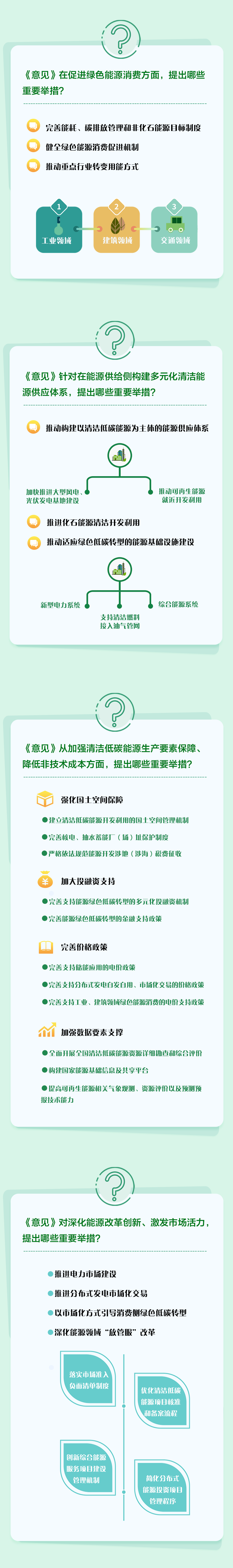 一圖讀懂丨關于完善能源綠色低碳轉型體制機制和政策措施的意見