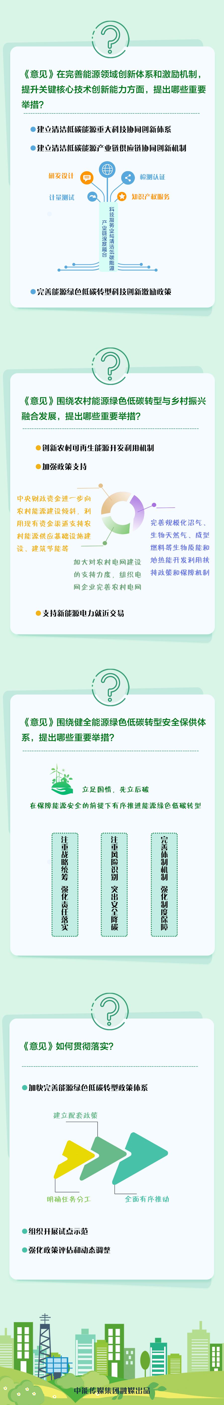 一圖讀懂丨關于完善能源綠色低碳轉型體制機制和政策措施的意見