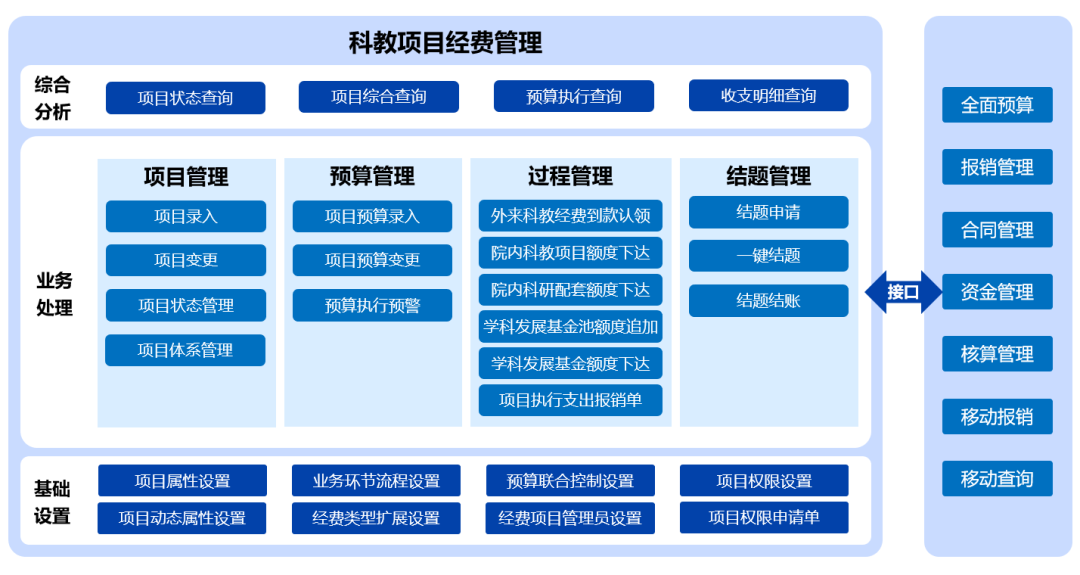 遠光科教項目經費管理系統 實現經費輕松管理