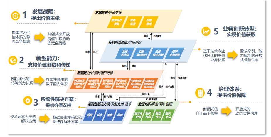 行業報告丨國有企業數字化轉型發展指數與方法路徑