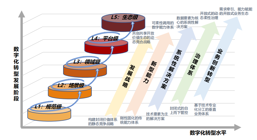 行業報告丨國有企業數字化轉型發展指數與方法路徑