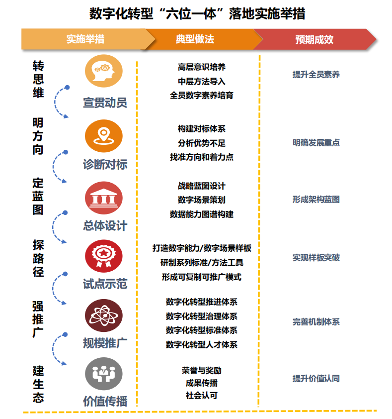 行業報告丨國有企業數字化轉型發展指數與方法路徑