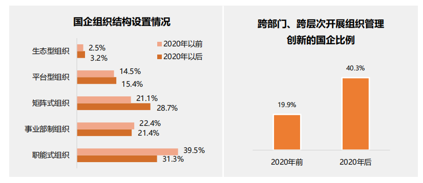 行業報告丨國有企業數字化轉型發展指數與方法路徑