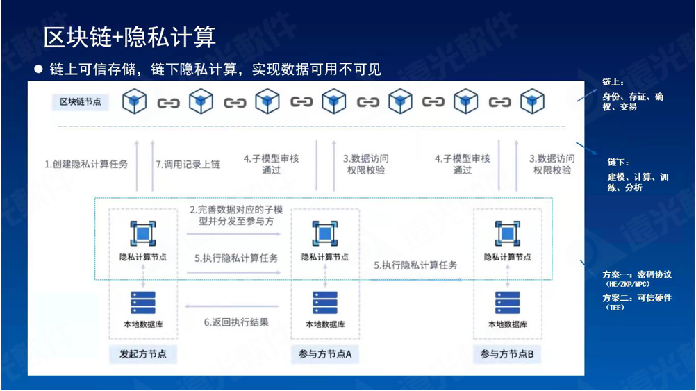 遠(yuǎn)光研究院2021成果發(fā)布會(huì)成功舉辦