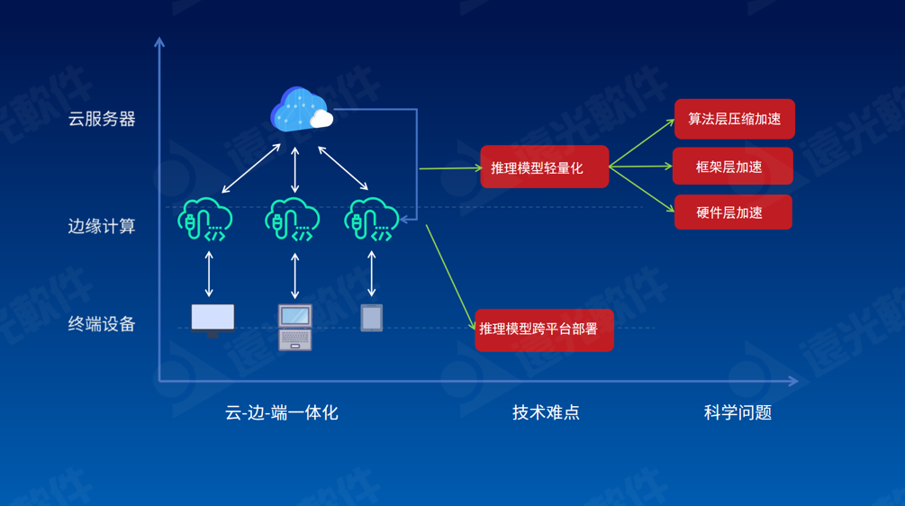 遠(yuǎn)光研究院2021成果發(fā)布會(huì)成功舉辦