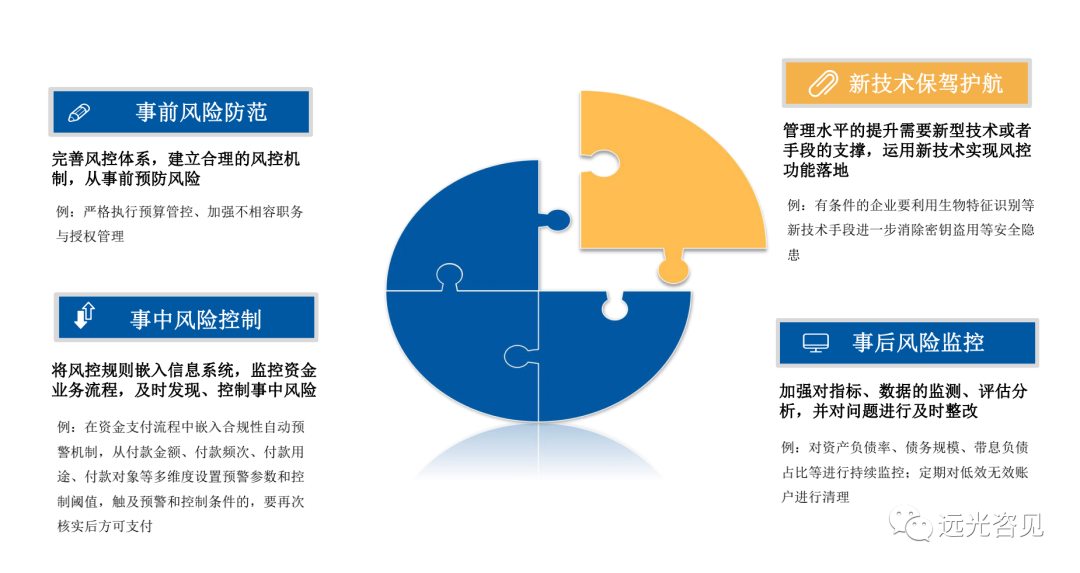 淺析能源電力集團(tuán)司庫管理體系建設(shè)