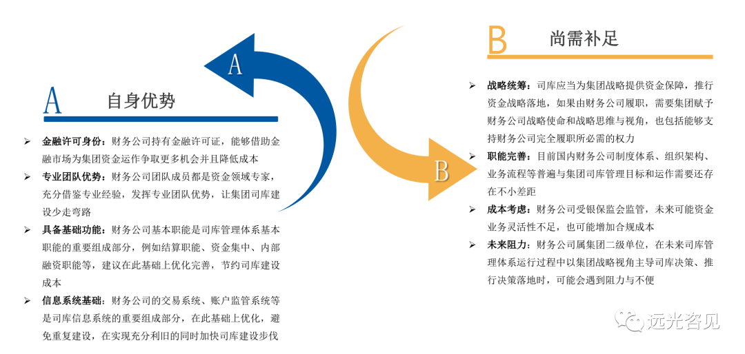 淺析能源電力集團(tuán)司庫管理體系建設(shè)