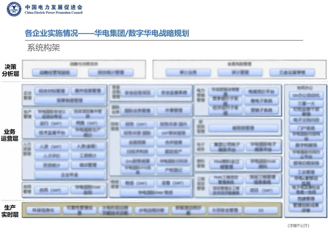 兩網(wǎng)五大開展數(shù)字化轉(zhuǎn)型工作情況