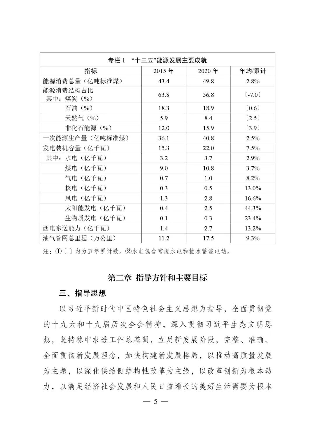 重磅！《“十四五”現代能源體系規劃》發布