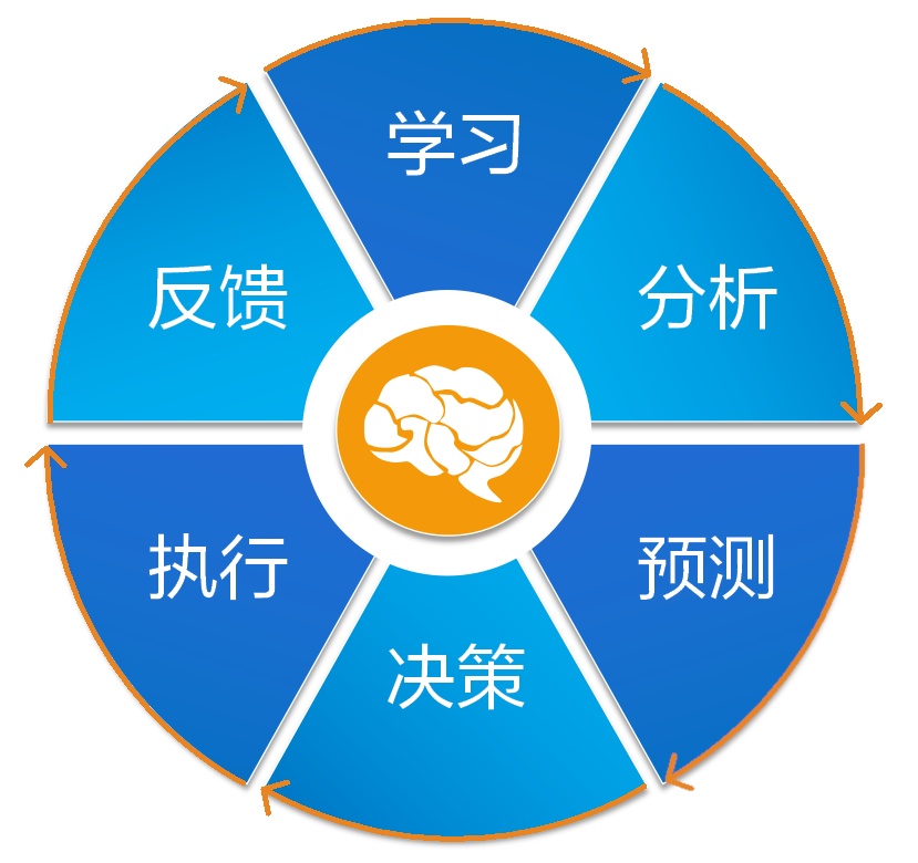 構(gòu)筑“數(shù)智大腦” 遠光軟件助力企業(yè)領(lǐng)跑智變時代