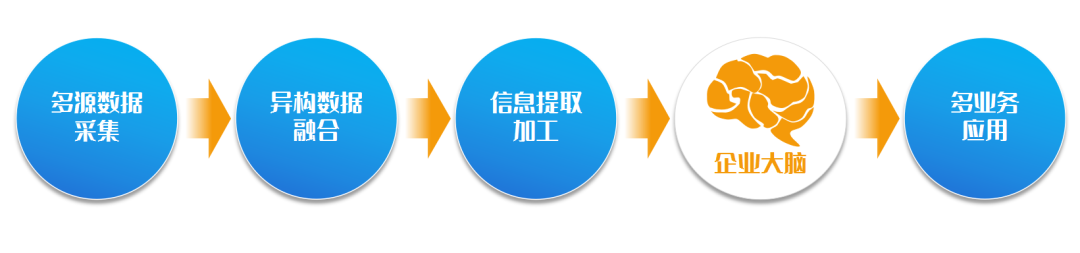 構(gòu)筑“數(shù)智大腦” 遠光軟件助力企業(yè)領(lǐng)跑智變時代