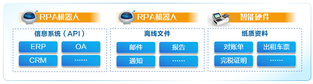 構(gòu)筑“數(shù)智大腦” 遠光軟件助力企業(yè)領(lǐng)跑智變時代