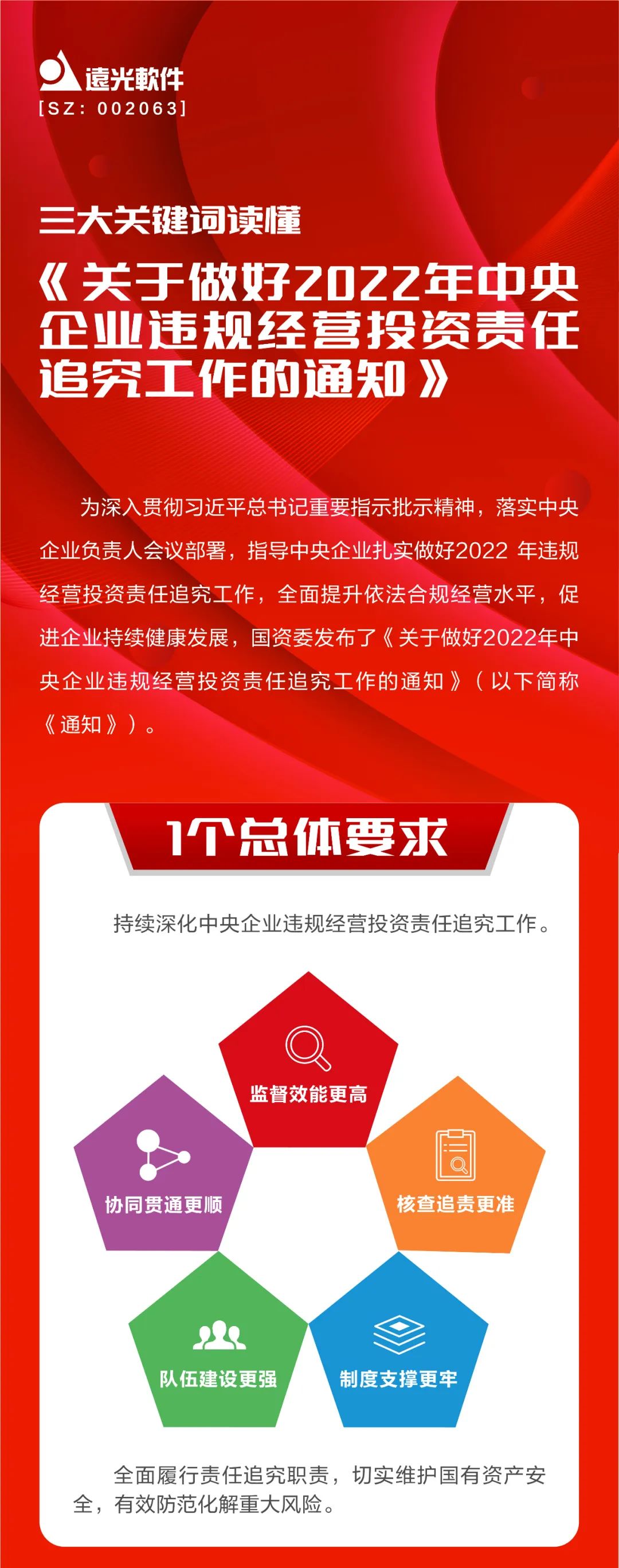 三大關鍵詞讀懂《關于做好2022年中央企業違規經營投資責任追究工作的通知》