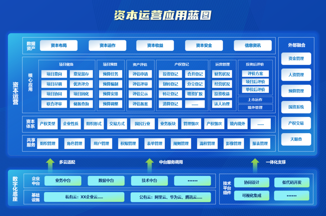 全棧式服務助力世界一流財務管理體系建設