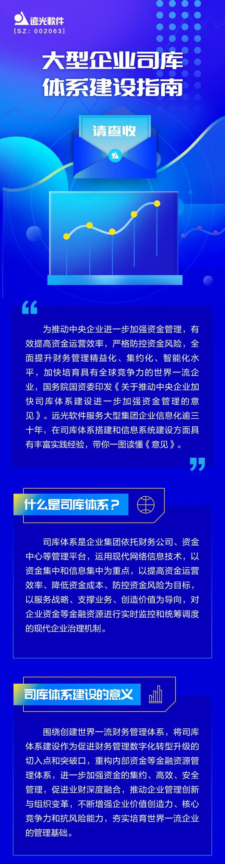 一圖讀懂 | 大型企業(yè)司庫體系建設(shè)指南