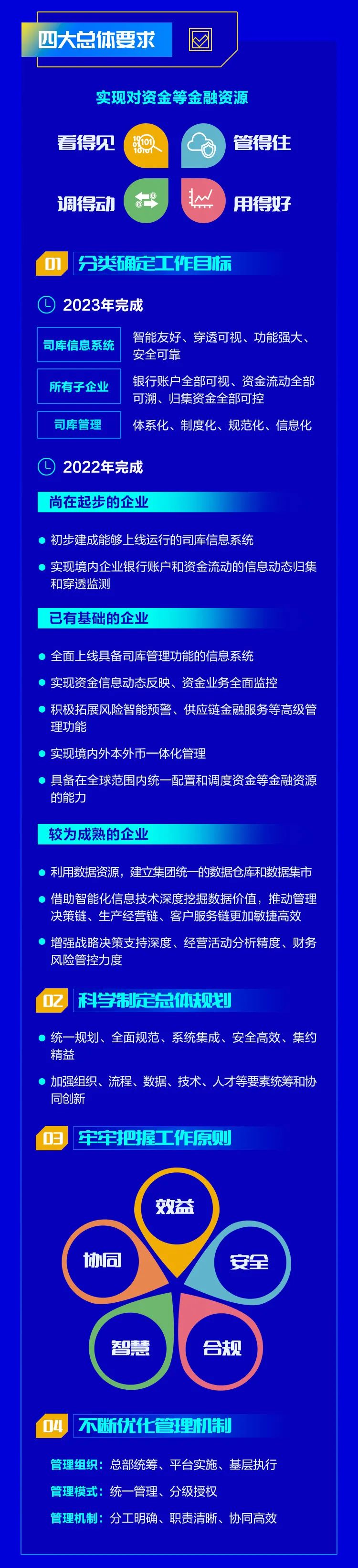 一圖讀懂 | 大型企業(yè)司庫體系建設(shè)指南