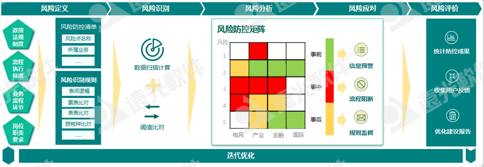 世界一流財務 | 稅收監管升級，企業稅務管理如何實現數字化轉型？