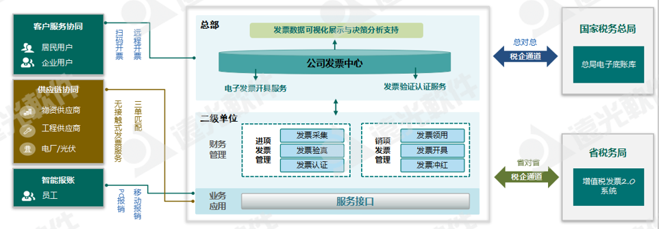 世界一流財務 | 稅收監管升級，企業稅務管理如何實現數字化轉型？