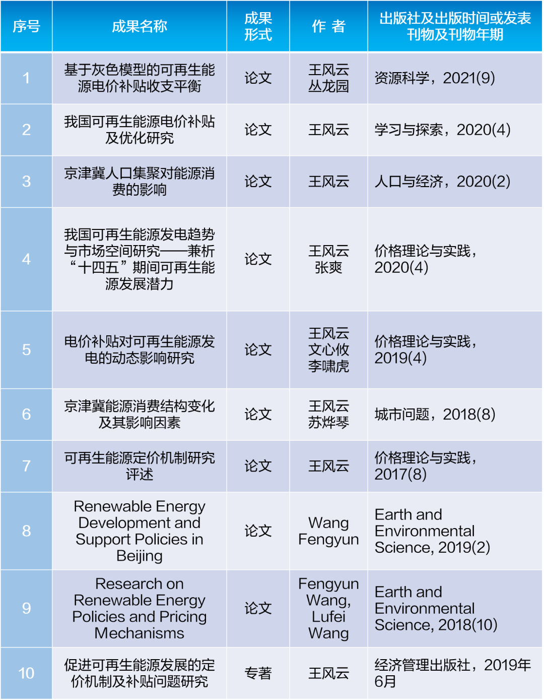 祝賀！遠光軟件參與的國家社科基金項目順利結項