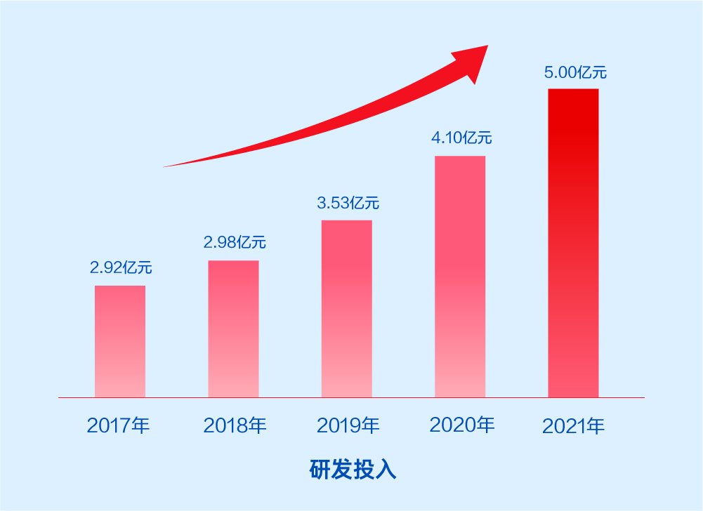 遠光軟件2021年報：激發數字科技動能，釋放業務增長潛力