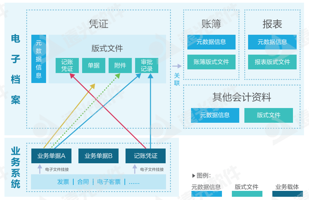 第53個世界地球日 | 檔案電子化掀起綠色變革