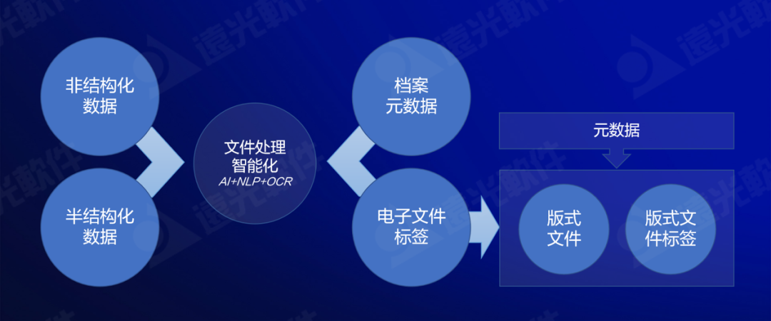 第53個世界地球日 | 檔案電子化掀起綠色變革