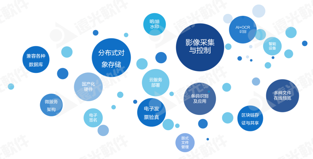 第53個世界地球日 | 檔案電子化掀起綠色變革