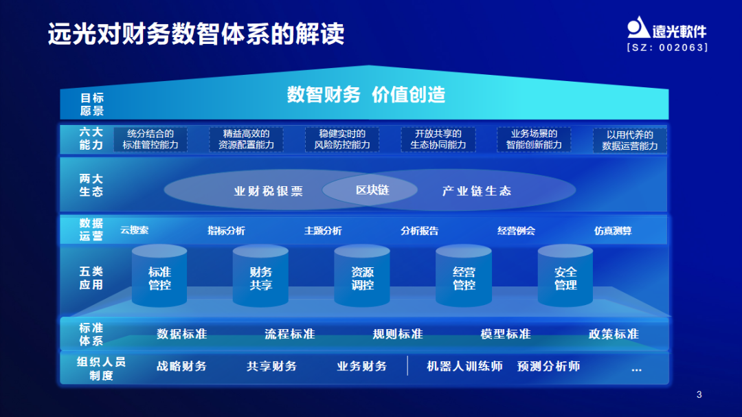 遠光軟件助力世界一流財務管理體系構建云端峰會圓滿落幕