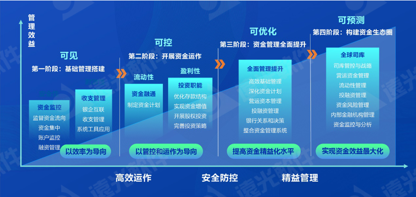 《中國(guó)會(huì)計(jì)報(bào)》數(shù)字賦能司庫(kù) 重塑管理價(jià)值