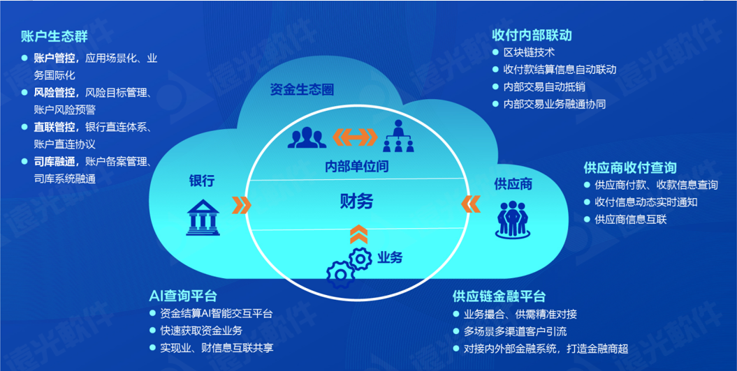 世界一流財務 | 遠光全球司庫管理系統 重塑企業管理價值