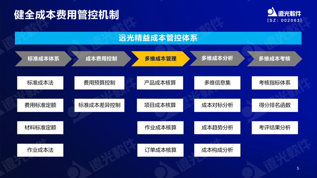 遠光軟件谷勇成：精益成本管控，提升企業價值創造能力