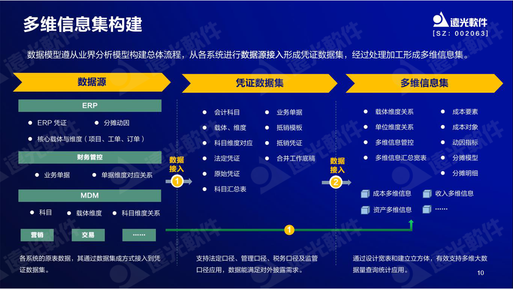 遠光軟件谷勇成：精益成本管控，提升企業價值創造能力