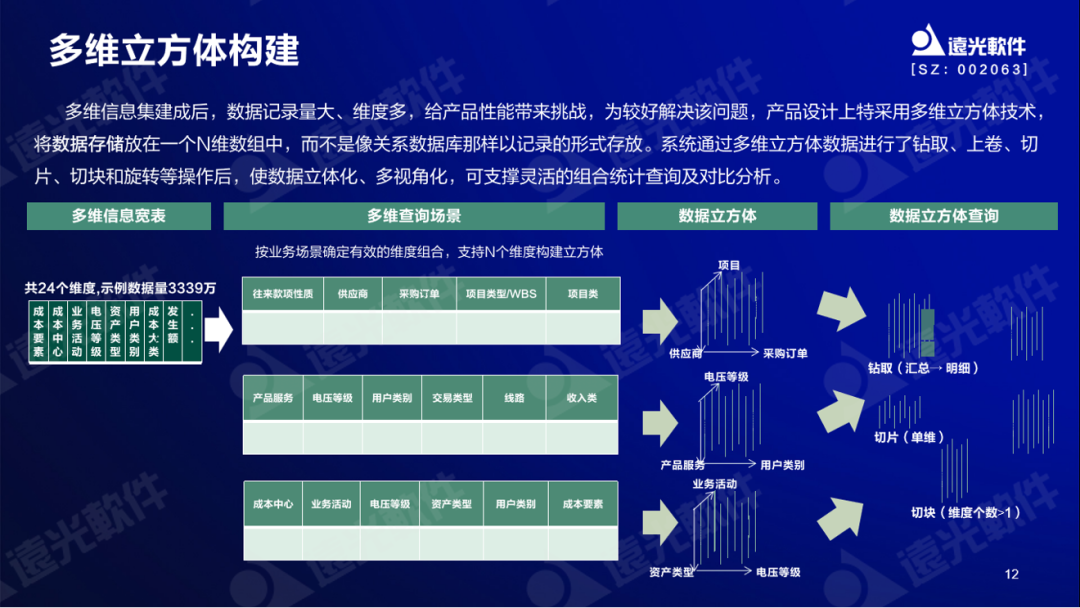 遠光軟件谷勇成：精益成本管控，提升企業價值創造能力