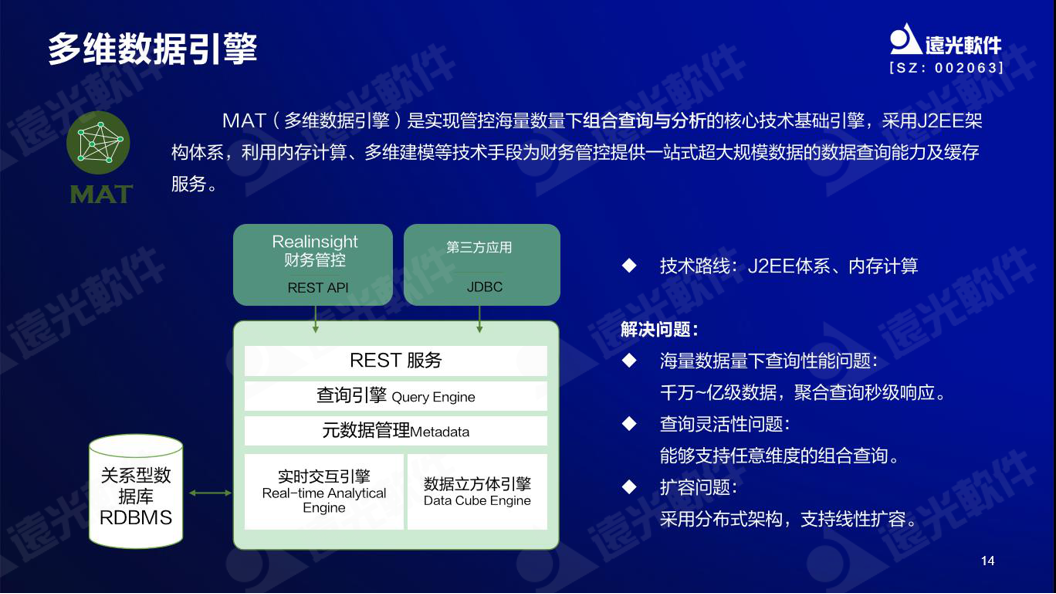 遠光軟件谷勇成：精益成本管控，提升企業價值創造能力