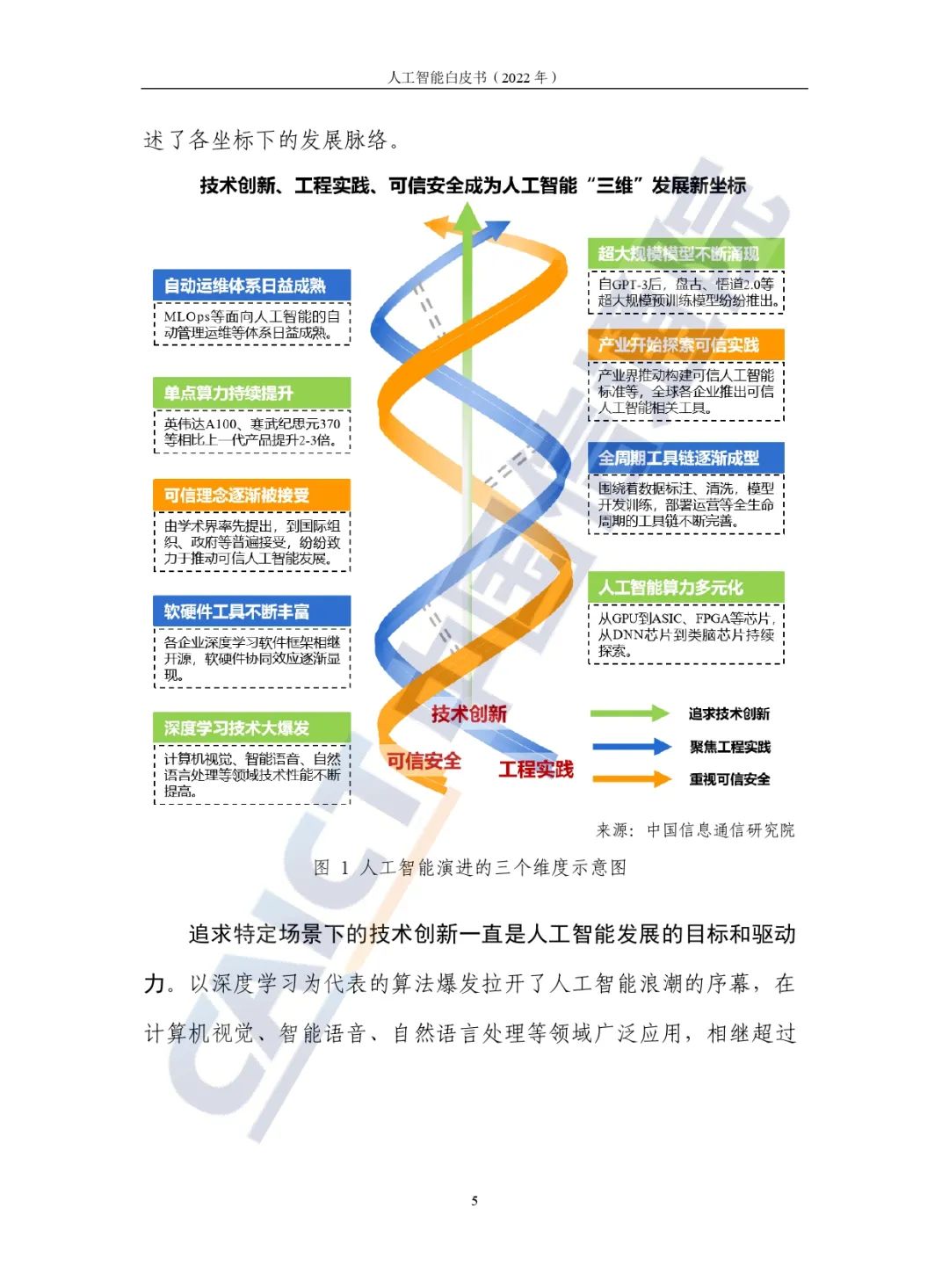 中國信通院發(fā)布《人工智能白皮書（2022年）》