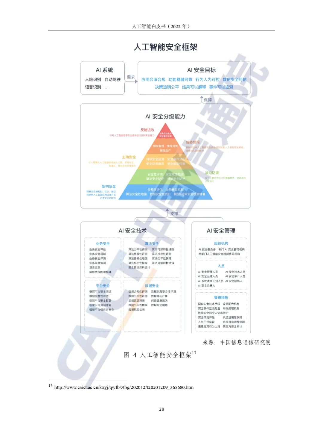 中國信通院發(fā)布《人工智能白皮書（2022年）》