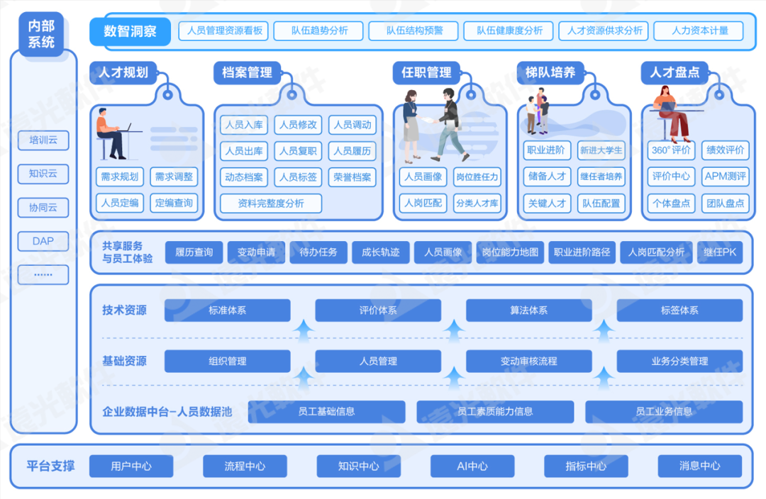 世界一流財務 | 如何完善面向未來的財務人才隊伍建設