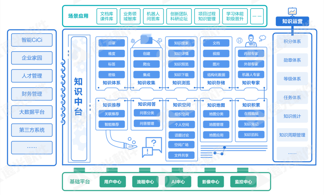 世界一流財務 | 如何完善面向未來的財務人才隊伍建設