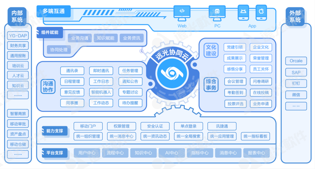 世界一流財務 | 如何完善面向未來的財務人才隊伍建設