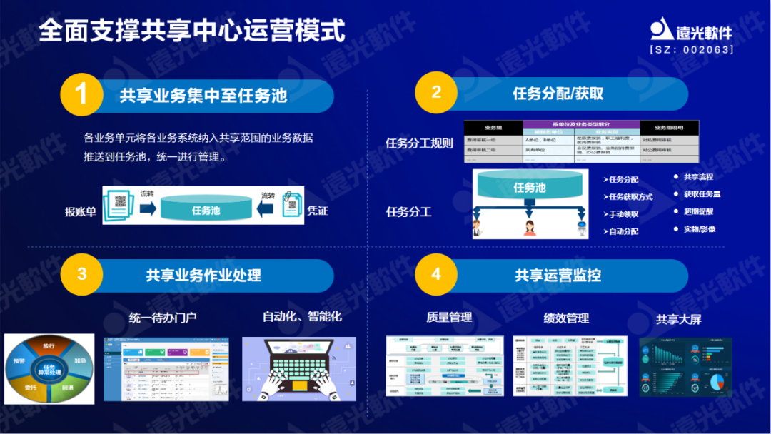 遠光軟件原娟娟：依托財務共享推動財務數字化轉型